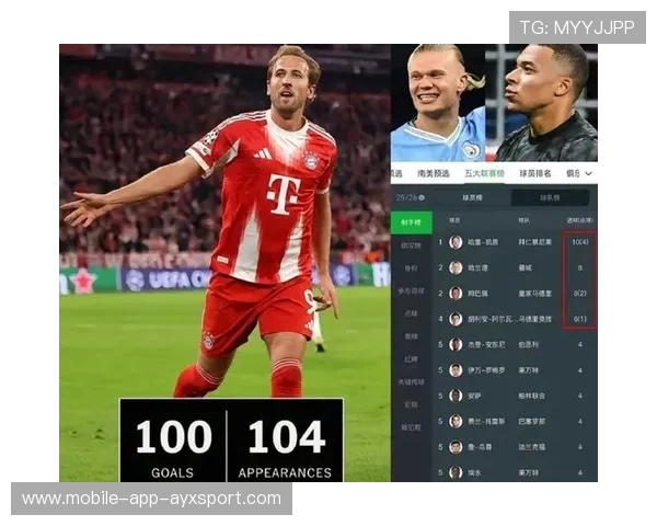 欧冠射手榜新格局，多名新星加入金靴竞争